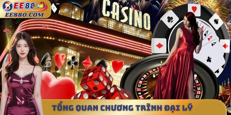 Tổng quan chương trình đại lý